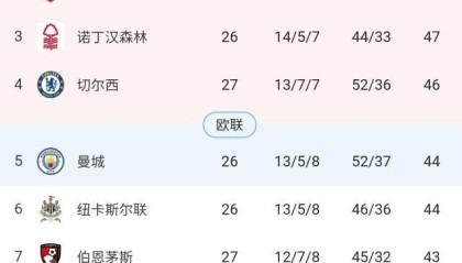 模拟器试玩-【英超】四将建功，帕尔默浪射表演，切尔西4比0圣徒